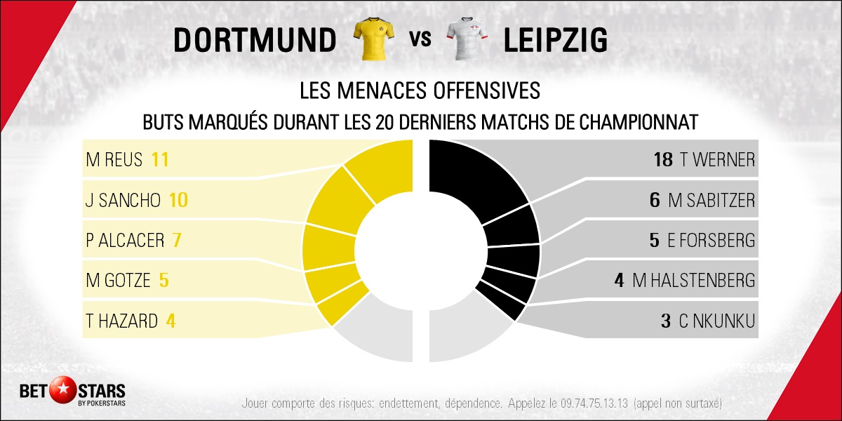 Dortmund v Leipzig - Players FR